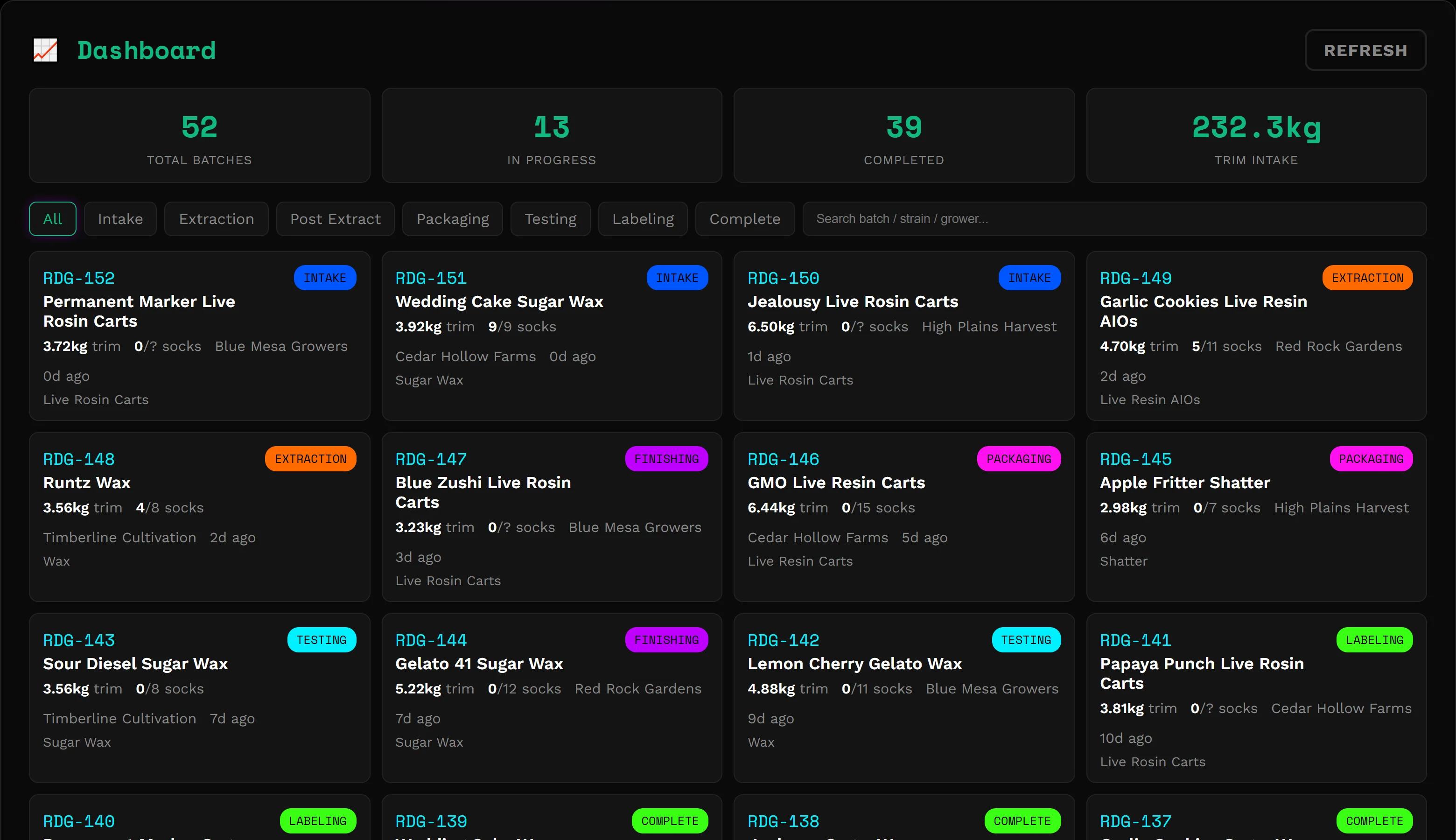 Toru5 dashboard listing batches with IDs, strains, trim weights, sock counts, growers and their current station